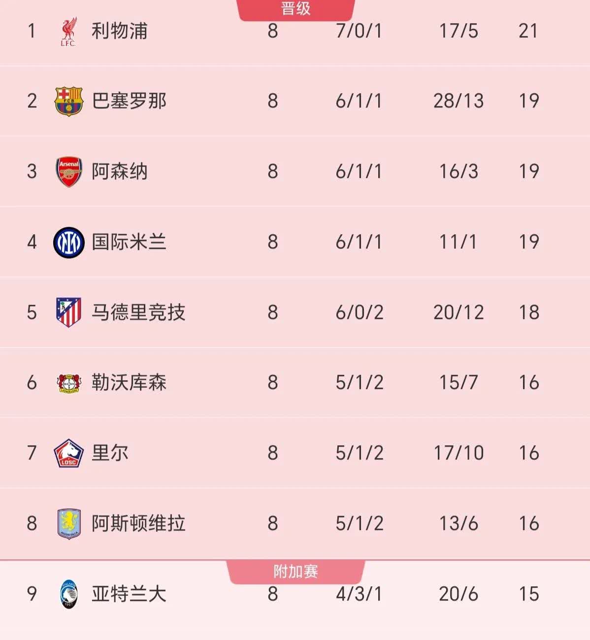AC米兰击败桑普，重新夺回积分榜榜首位置