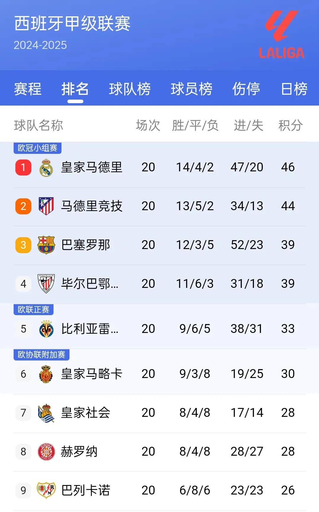 利物浦大胜，英超积分榜傲视群雄