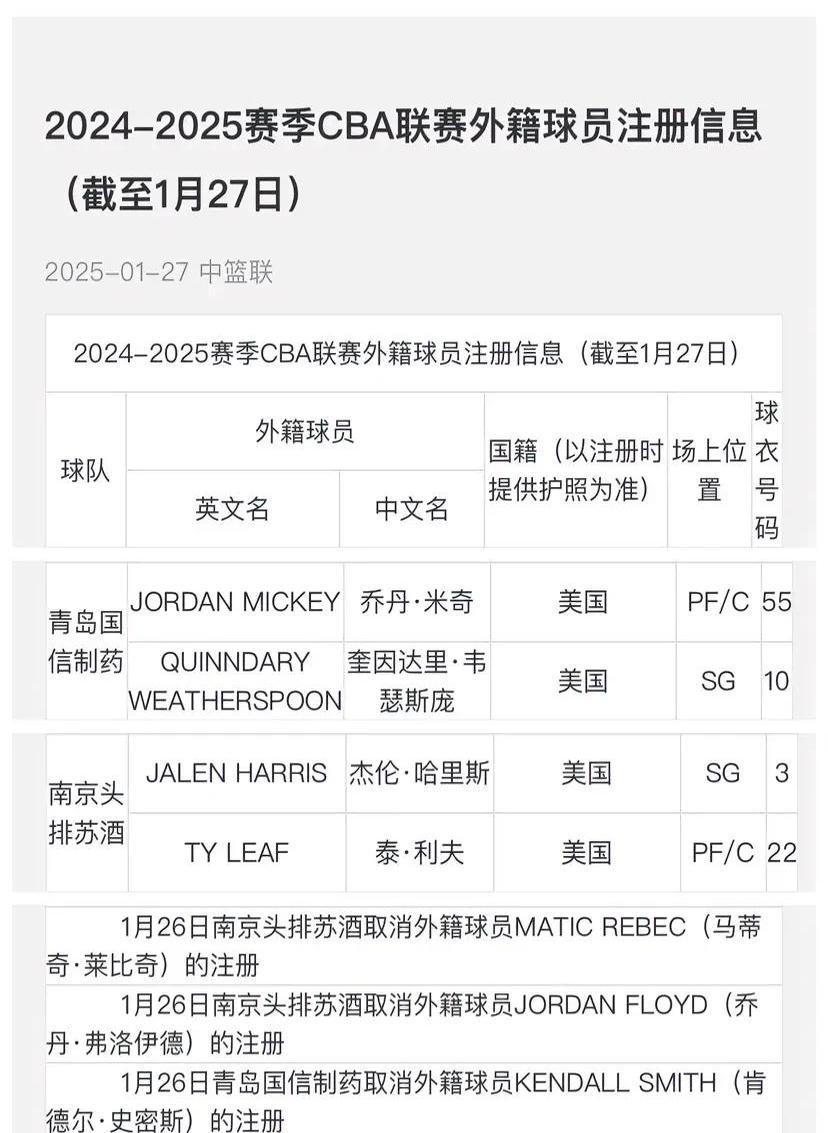 包含球队发布重要声明，球员纷纷表态支持的词条