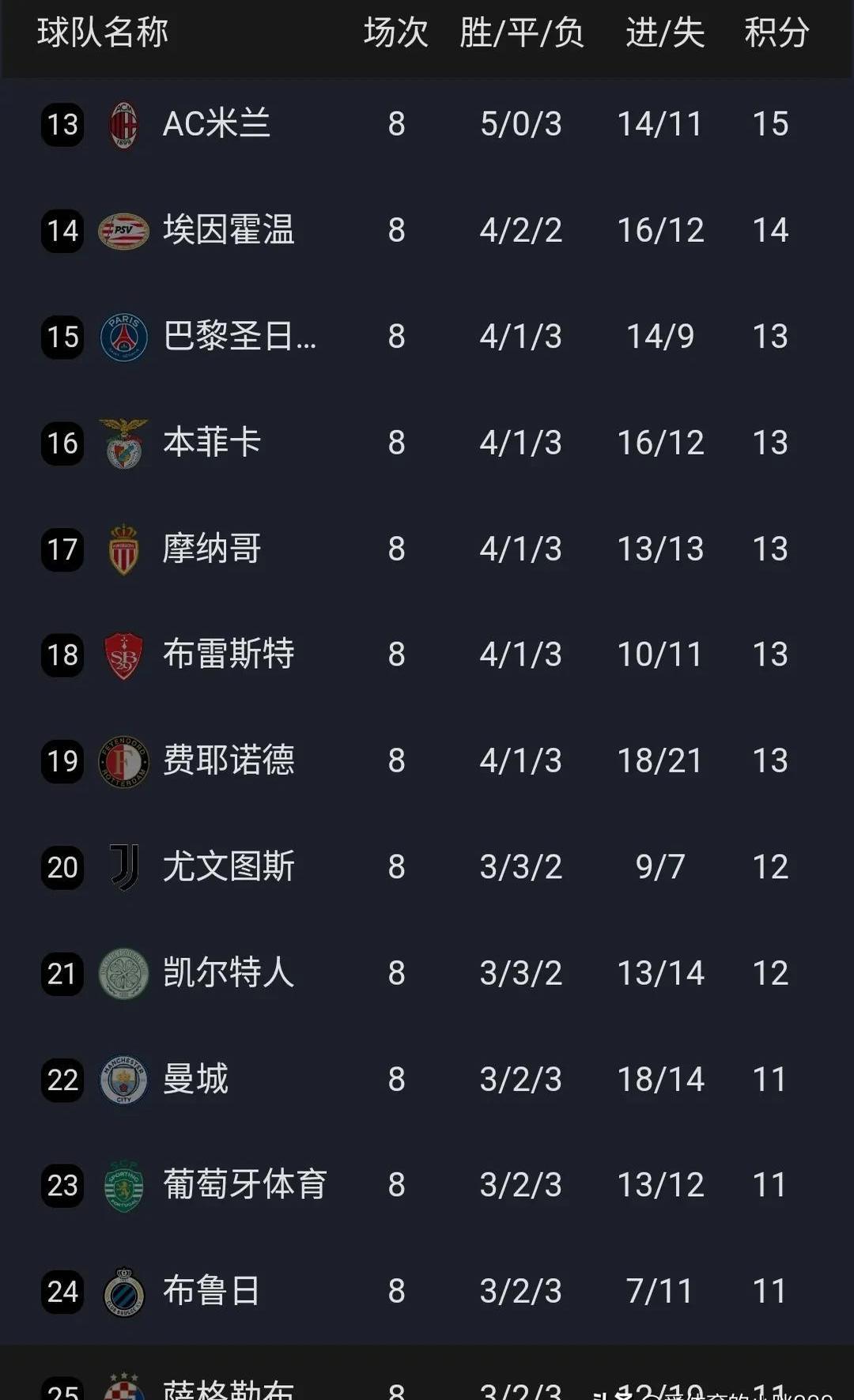 马德里竞技客场告捷，积分榜上继续领跑的简单介绍